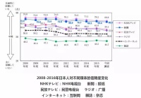 全球纸媒纷纷倒闭，日本报纸为何活下来？