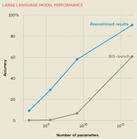AI大模型的智能，真是涌现出来的吗？
