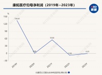 西安医械“王者”，困在“小池塘”