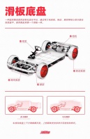 宁德时代入局，滑板底盘就能成了？悬