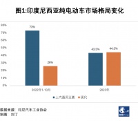 进击的韩国车企