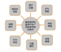 嘿，你正在被户外广告精准“锁定”