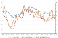 制造外援：外需、内困与新产能的未来