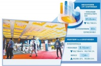 全球金融科技初创企业融资大幅下降