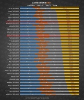 续航实测： 5小时综合续航模型 Pura70 Ultra剩余电量35%…