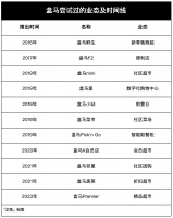 卖身传闻中的盒马，值多少钱？