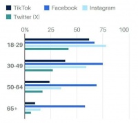 TikTok恐难逃在美被禁命运，接下来会遇到哪些问题？