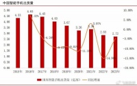 华为手机确定性龙头，国内市占率第一，净利润增171%，业绩已经反转！