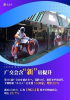 经济一线观察：电动行李箱风靡广交会，“中国好物”能火是有原因的