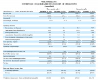 碳化硅很火，但不挣钱？