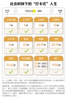 困在社会时钟里的年轻人