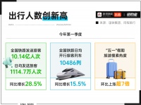 12306会惩罚每一个使用加速包抢票的人