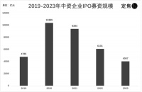 2024，去哪上市？