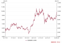 再不关注铜，就晚了