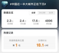 “大城市沉降”上热搜，这事儿到底有多严重？