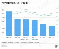 谋划20余年，轮到安徽“洼地”崛起了？