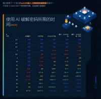 大模型“局中局”：威胁先一步降临