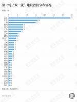 高教大省湖北，迎来地方院校“建校潮”
