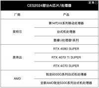 一两万的AIPC，只是噱头？