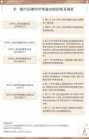 给劳动者的一份平等就业法治指南