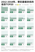 中国景区的心机，从改名开始