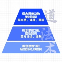 五一在家的你，请收下这份高效能笔记法