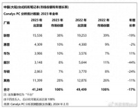 学苹果的，华为PC抛弃intel CPU+Windows，全面自研？