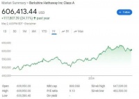 接班计划、澄清神秘持股、规划卸任后的未来？巴菲特在股东大会也许说这些