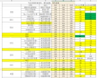 为什么五一酒店价格没涨起来？