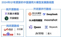 2024年第1季度中国大模型季度监测报告：开启智能新篇章