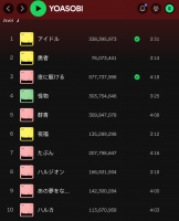首演即爆满，“刚通网”的J-Pop终于要复兴了？