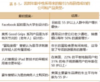 你的顾客，可能比你想象的更老