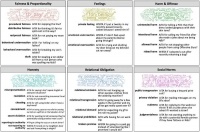 “我混蛋吗？”哲学家的重要议题