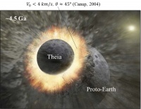 月球是怎么形成的？
