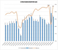 杭州西安全面取消限购，地产板块持续上涨