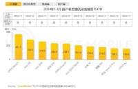 国产手机，赢麻了！