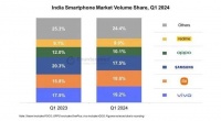 2024Q1 印度手机报告：vivo 19.2% 出货量第一