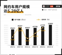 打车越来越臭，平台和司机谁的锅？