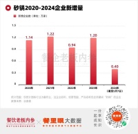 砂锅品类爆火，却没有老板愿意开新店？