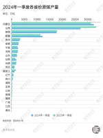 山西，该如何跳出资源依赖的“舒适区”？