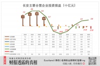 华为拗不过长安