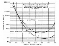 汽车AEB限速是技术不行，还是另有原因？