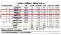全球10大芯片设计厂：美国6家，中国4家