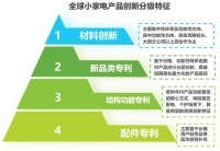 艾瑞观点 | 海外家电市场未来发展趋势