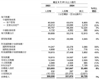 吴泳铭接任近一年，阿里怎么样了？
