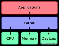 国内的AI大模型，为什么应该做系统型超级应用？