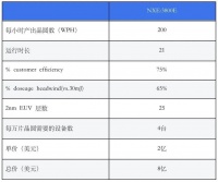 “烧光”70000亿美元，与英伟达、台积电为敌