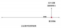 老板如何做IP：4种姿势？