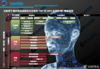 算法 l 在增材制造（AM）过程中应用机器学习（ML）的算法