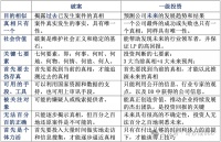 我是如何用破案的方法来做尽职调查的？